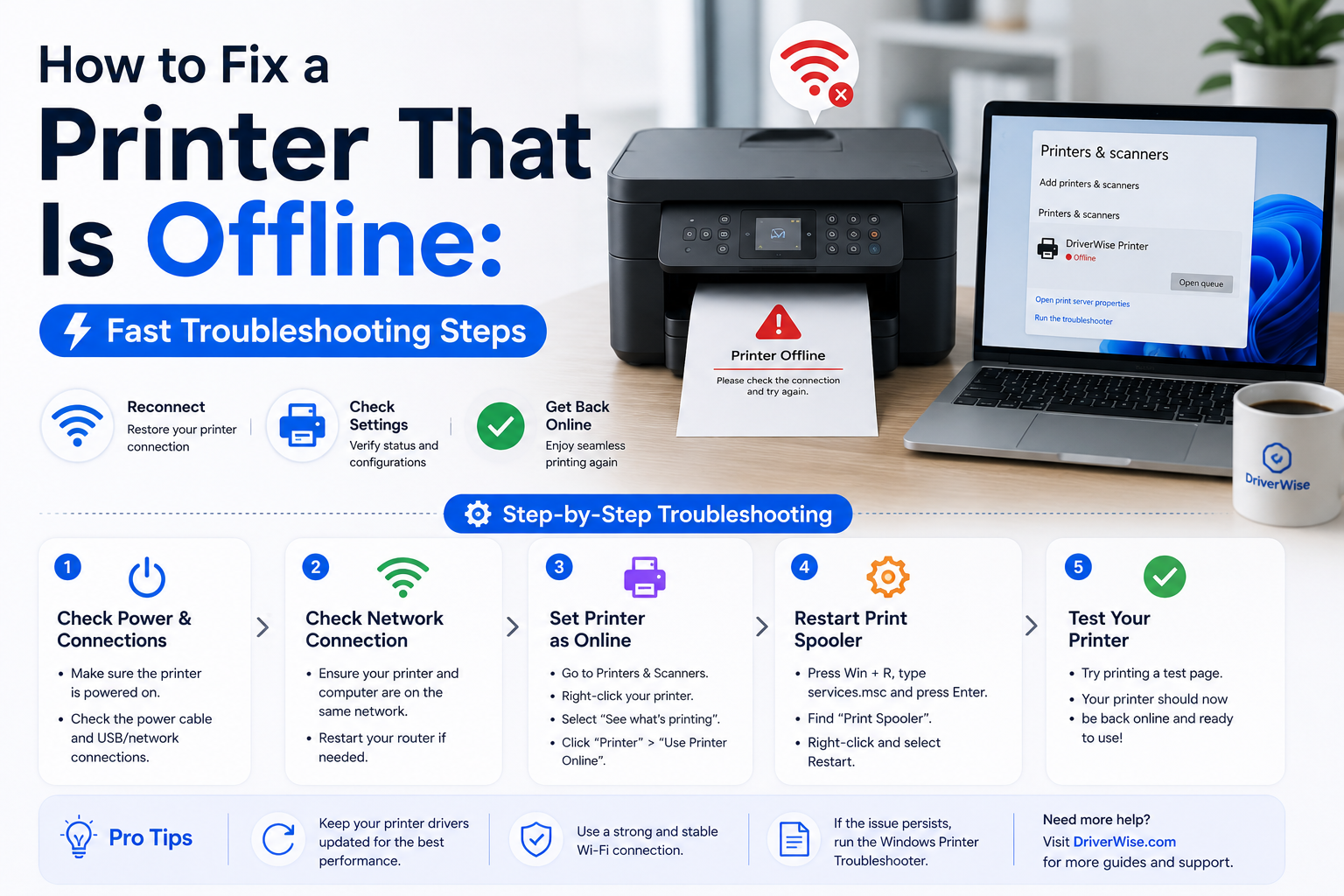 Troubleshooting an offline printer